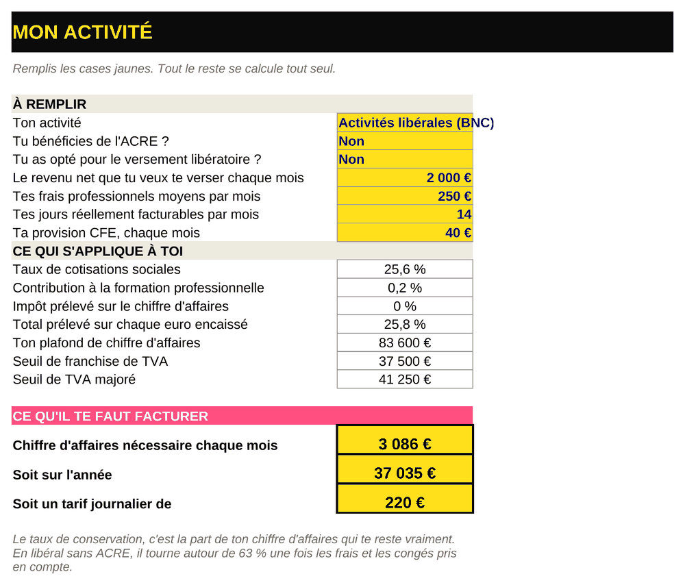Onglet Mon activit&eacute; du tableur : les cases jaunes &agrave; remplir, les taux appliqu&eacute;s,
                et en bas le chiffre d'affaires mensuel n&eacute;cessaire, son total annuel et le tarif journalier.