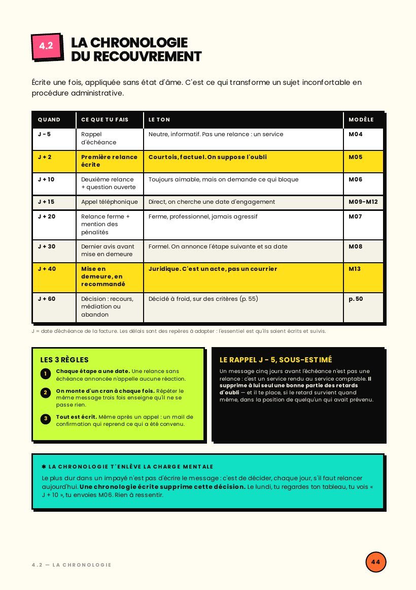 Page 44 : La chronologie du recouvrement