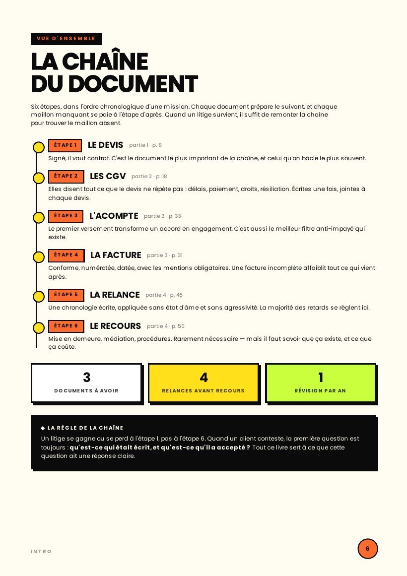 Page 6 : La chaîne du document