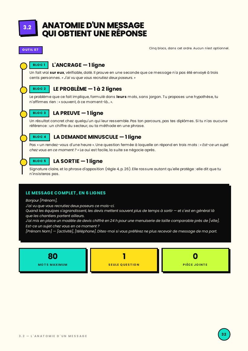Page 32 : Anatomie d'un message qui obtient une réponse
