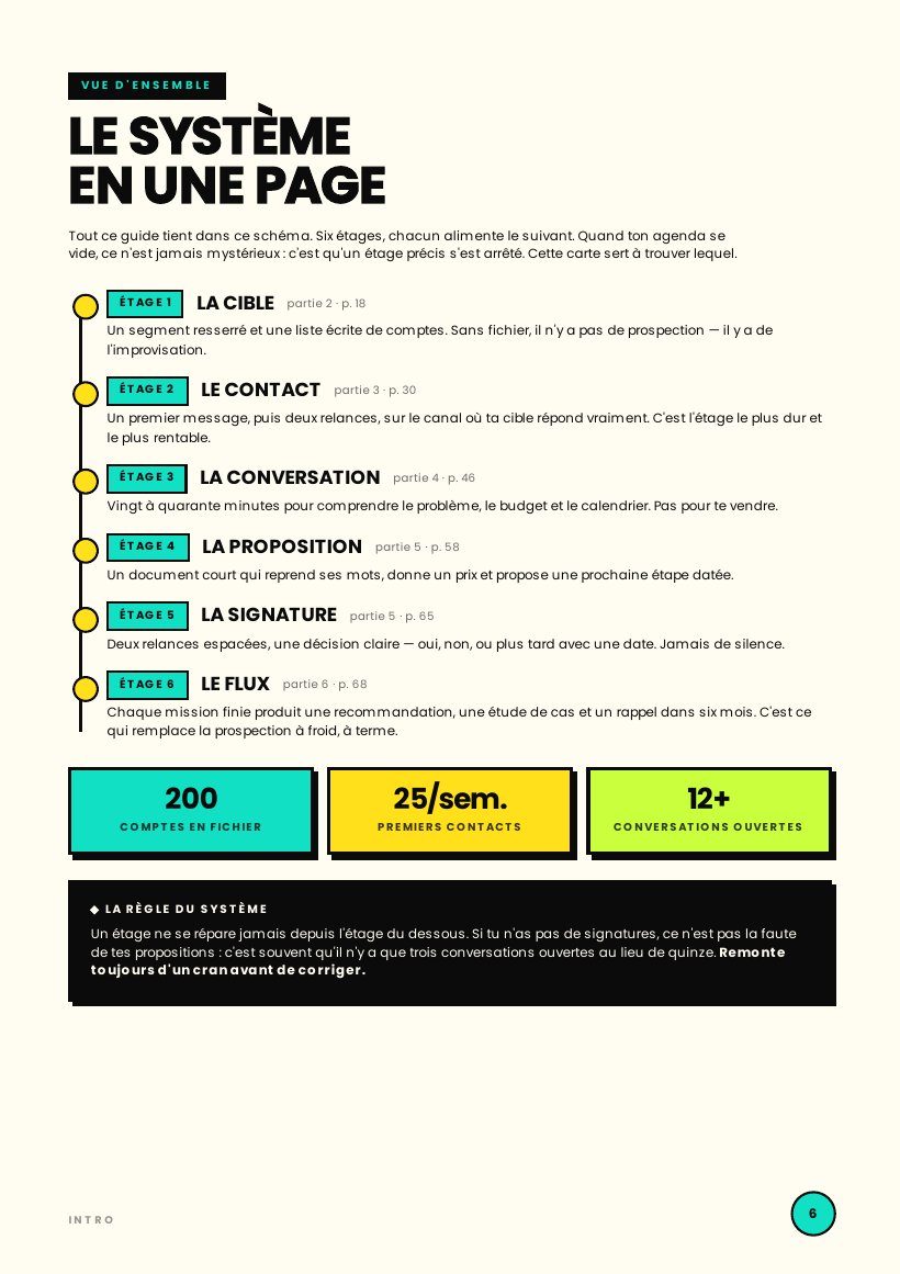 Page 6 : Le système en une page