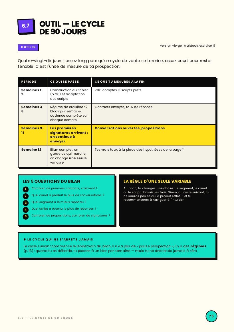 Page 75 : Outil : le cycle de 90 jours
