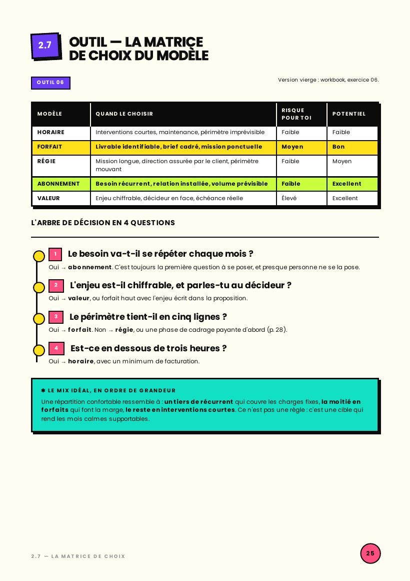 Page 25 : Outil : la matrice de choix du modèle