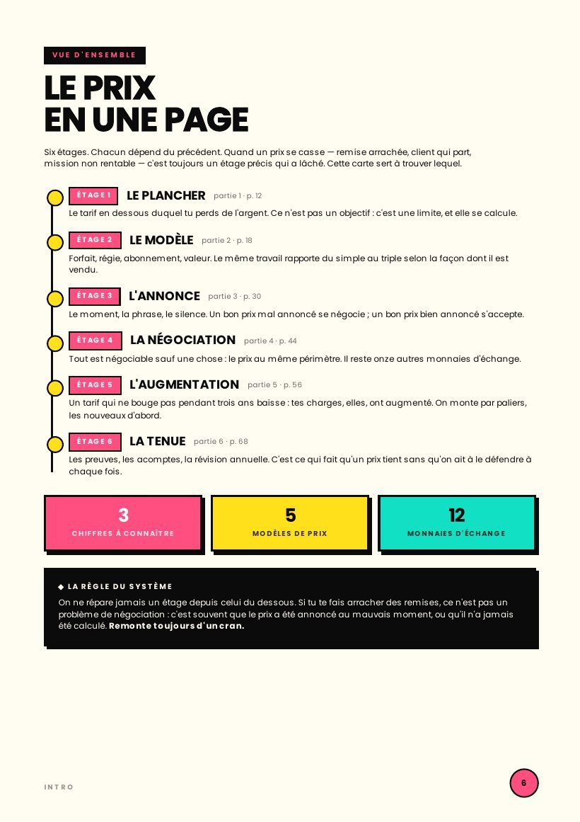 Page 6 : Le prix en une page